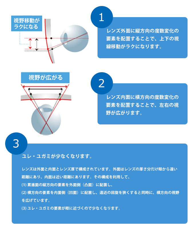 BOOMの特長