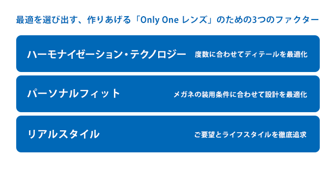 最適を選び出す、作り上げる「Only One レンズ」のための3つのファクター 最適を選び出す、作り上げる「Only One レンズ」のための3つのファクター