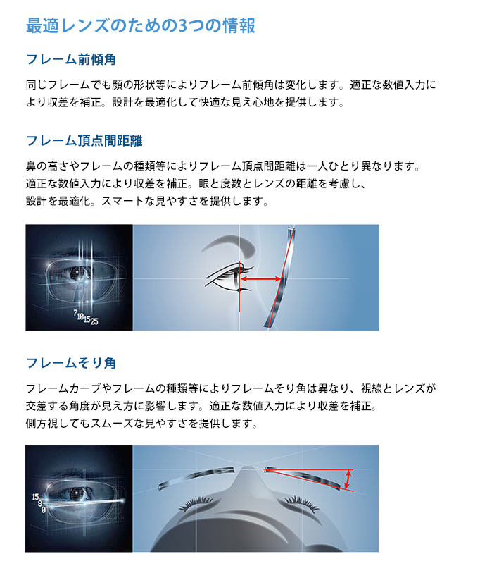 最適レンズのための３つの情報