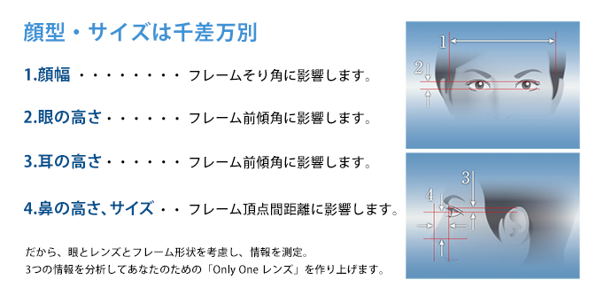 顔型・サイズは千差万別